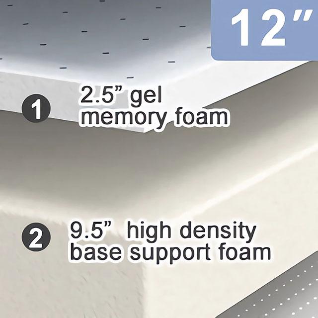 Artemisia 12" Memory Foam Mattress - LATIN HOME FURNITURE - (POMONA,CA)