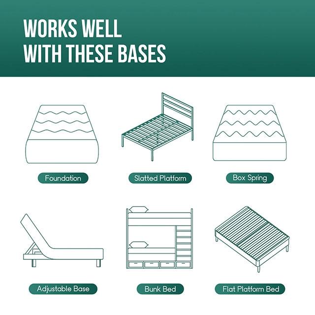 Artemisia 6" Full, Queen, & Twin Memory Foam Mattress - LATIN HOME FURNITURE - (POMONA,CA)