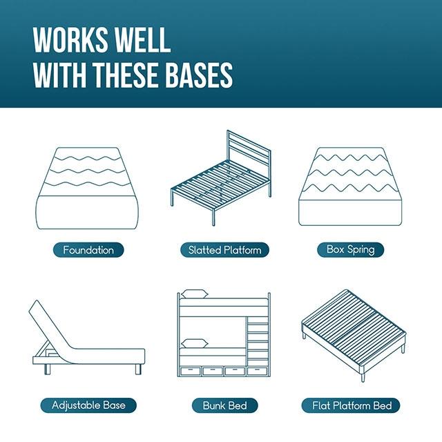 Artemisia 6" Memory Foam Mattress White - LATIN HOME FURNITURE - (POMONA,CA)