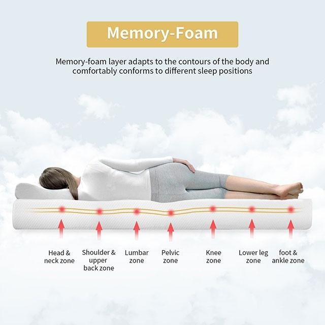 Artemisia 8" Memory Foam Mattress White - LATIN HOME FURNITURE - (POMONA,CA)